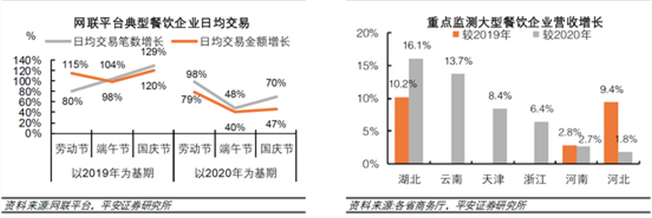 團(tuán)餐市場(chǎng)國(guó)慶怎么樣？